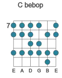 Guitar scale for C bebop in position 7